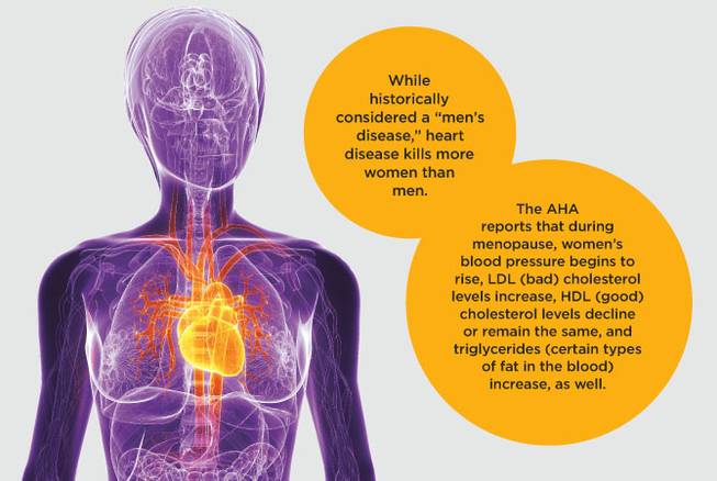 Menopause and Women Heart Health