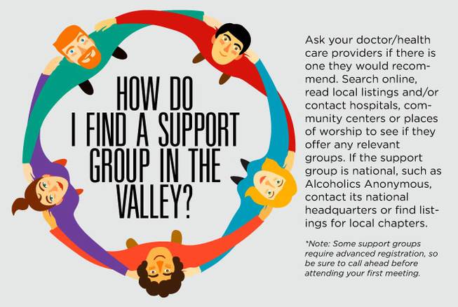 Finding a Way to Your Support Group | MountainView Hospital
