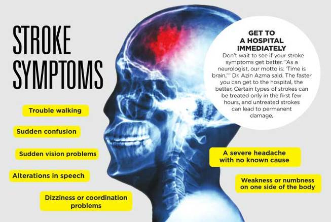 Steps to reduce your risk of stroke | MountainView Hospital