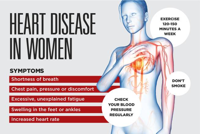 Battling the No. 1 Killer of Women | MountainView Hospital